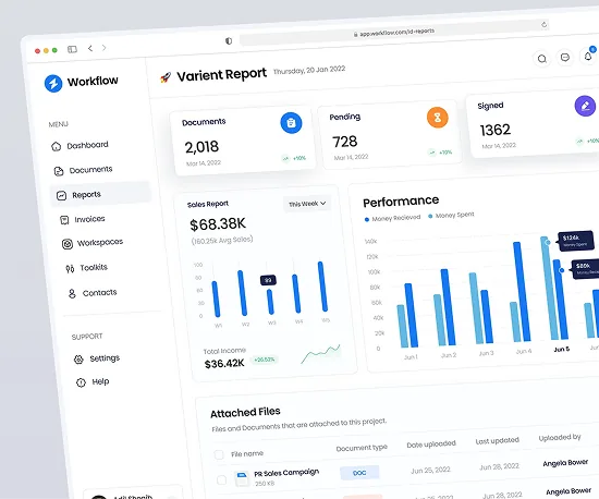 Analytics dashboard